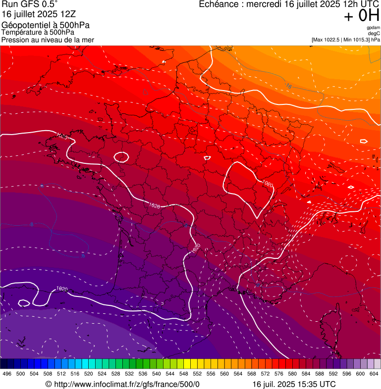image modeles meteo