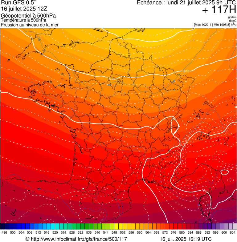 image modeles meteo