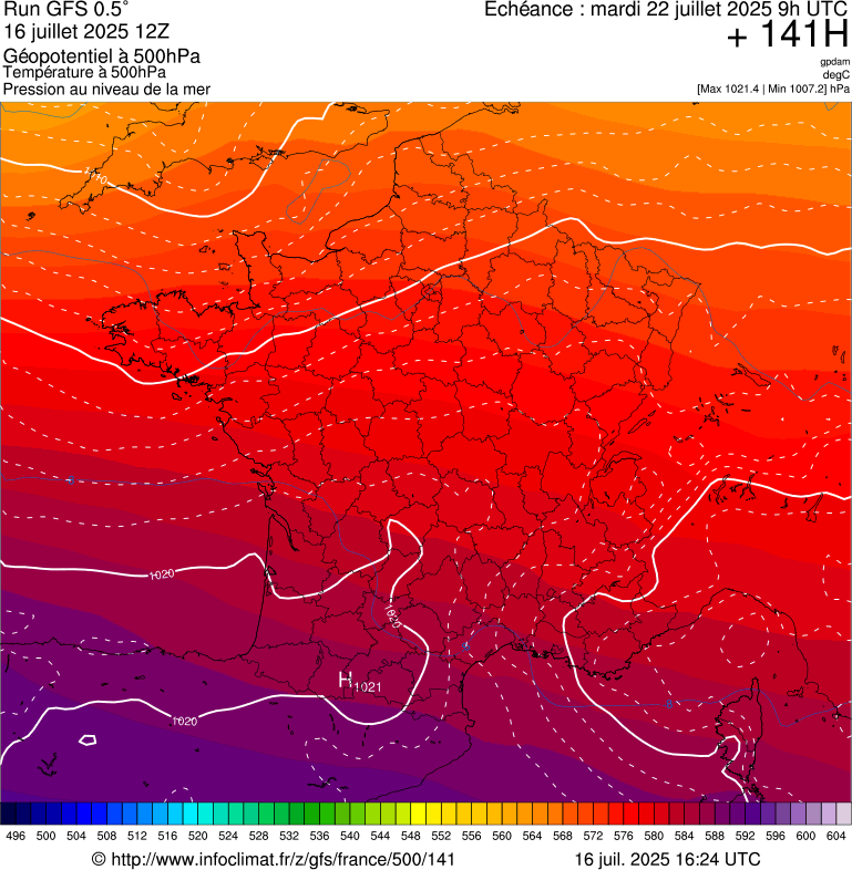 image modeles meteo