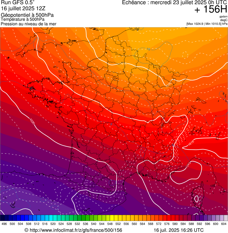 image modeles meteo
