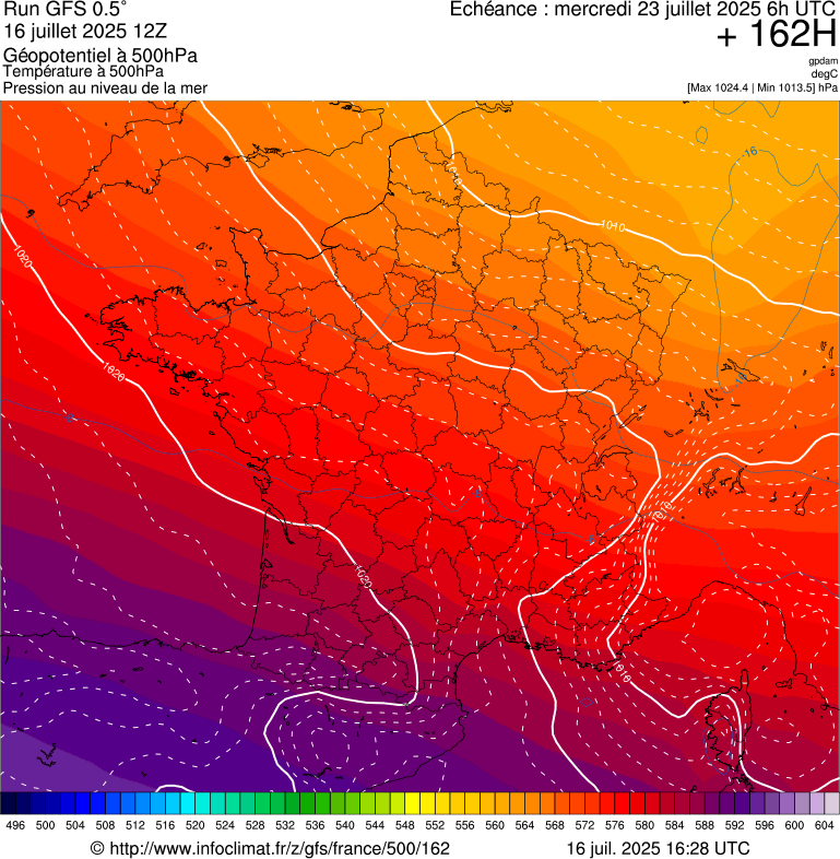 image modeles meteo