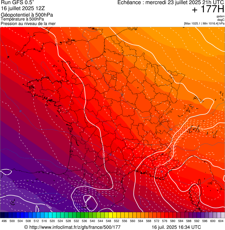 image modeles meteo