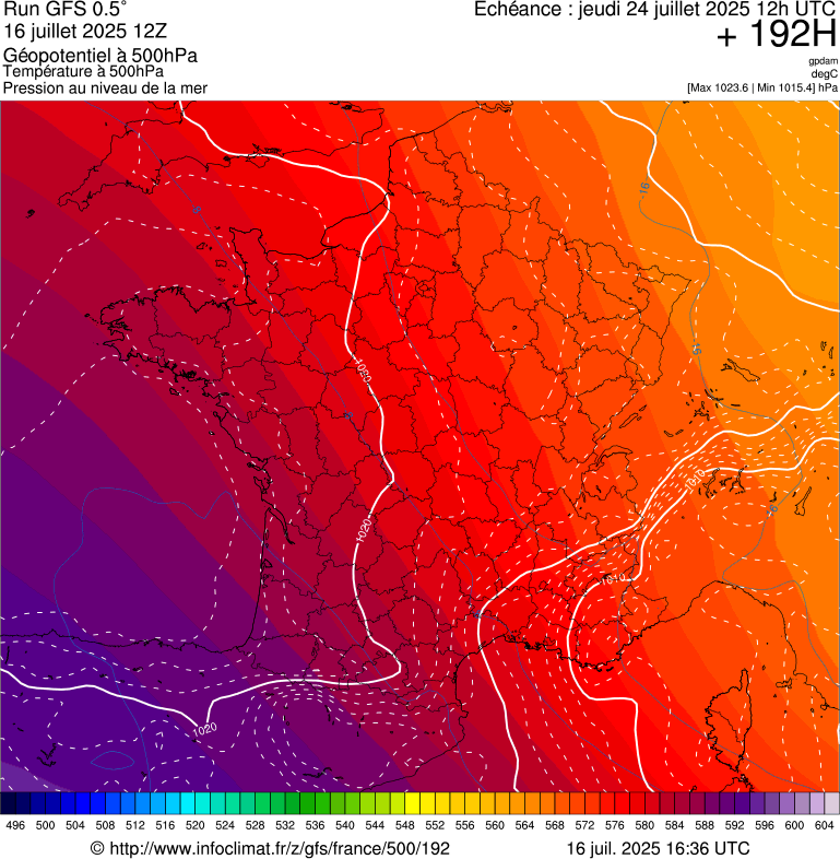image modeles meteo