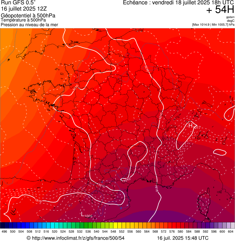 image modeles meteo