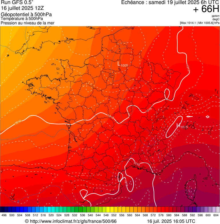 image modeles meteo