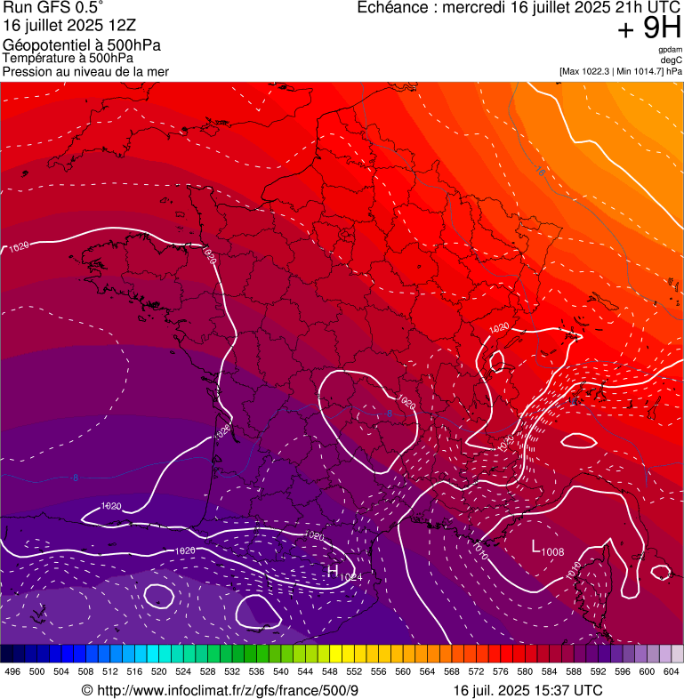 image modeles meteo