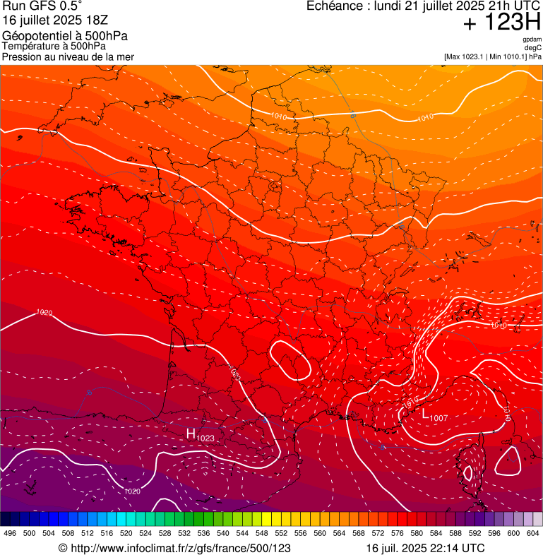 image modeles meteo