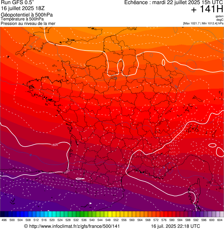 image modeles meteo