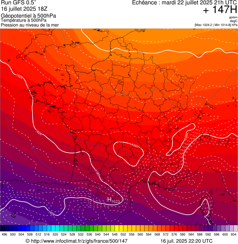 image modeles meteo