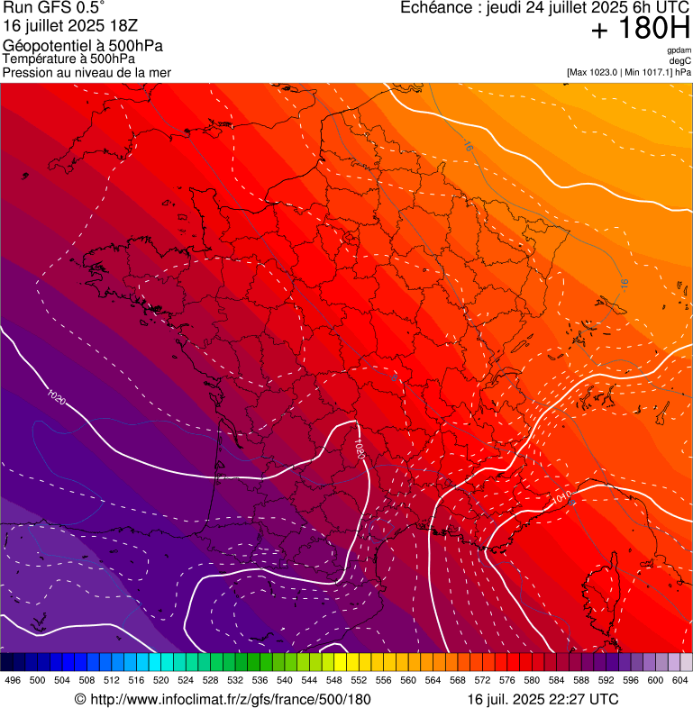 image modeles meteo