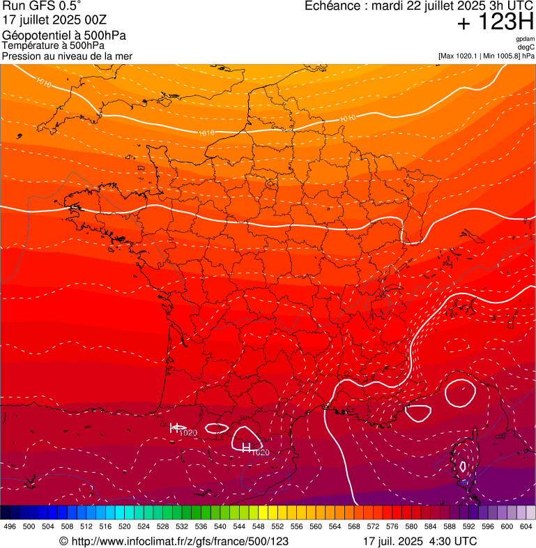 image modeles meteo