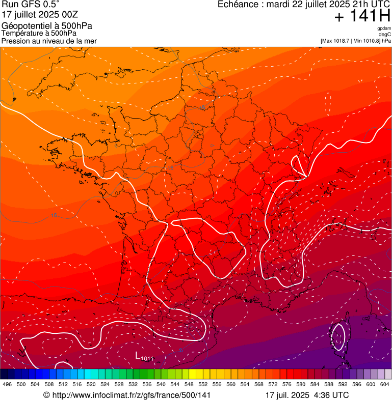 image modeles meteo