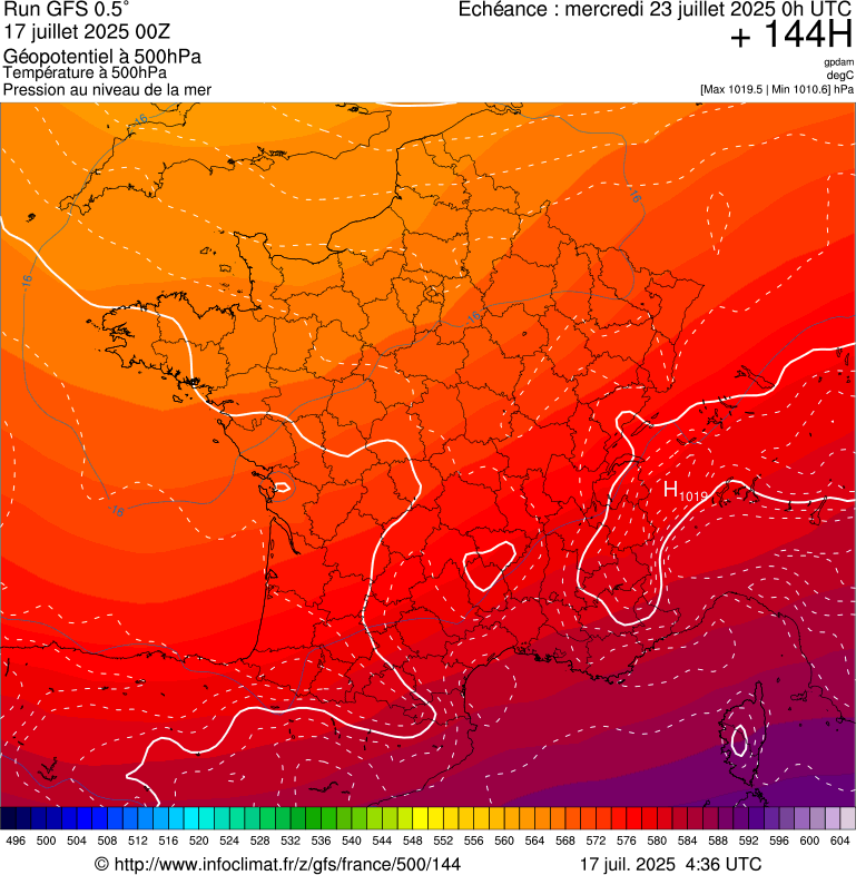 image modeles meteo