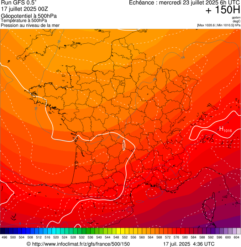 image modeles meteo