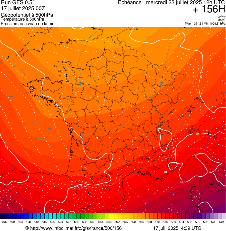 image modeles meteo