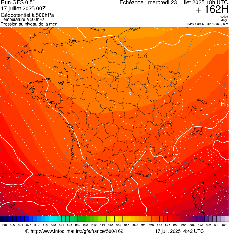 image modeles meteo
