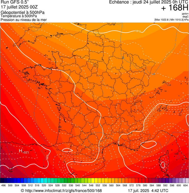 image modeles meteo