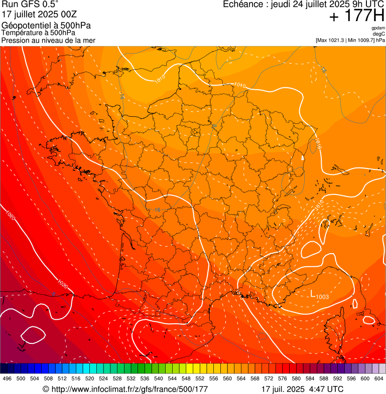 image modeles meteo