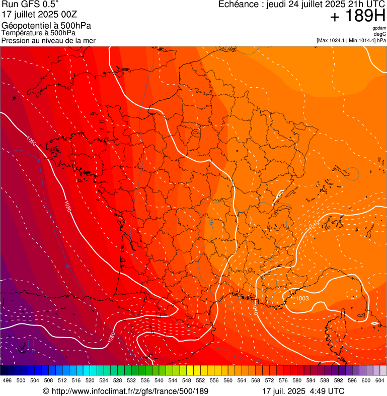 image modeles meteo