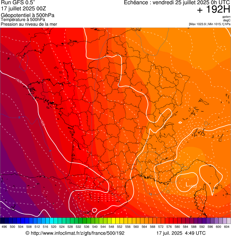 image modeles meteo