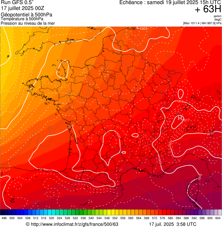 image modeles meteo