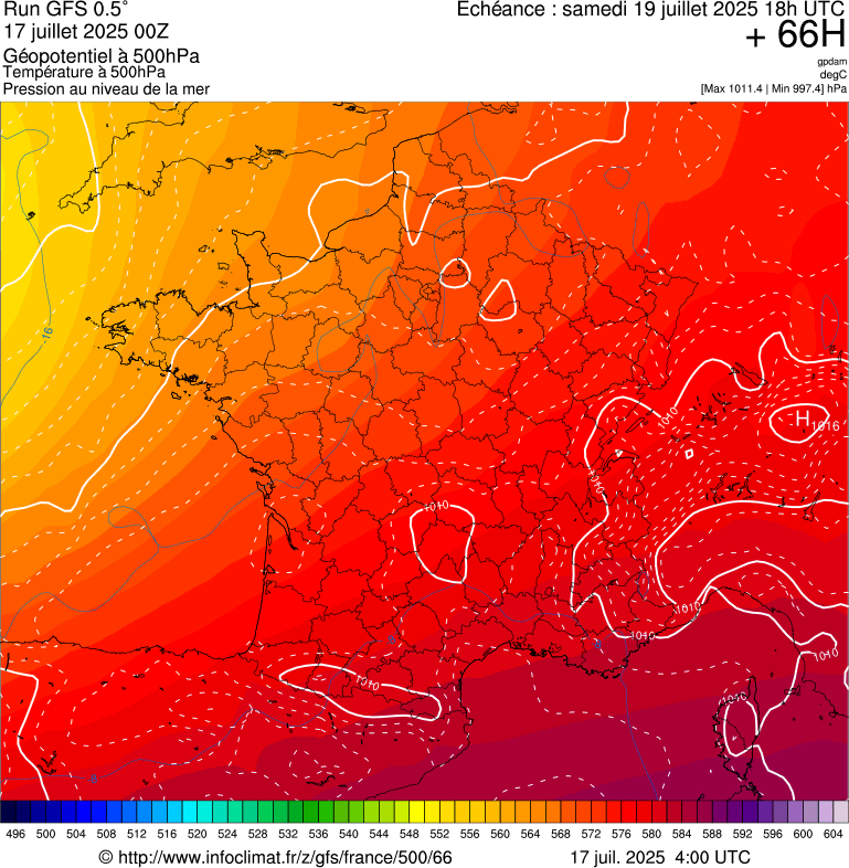 image modeles meteo