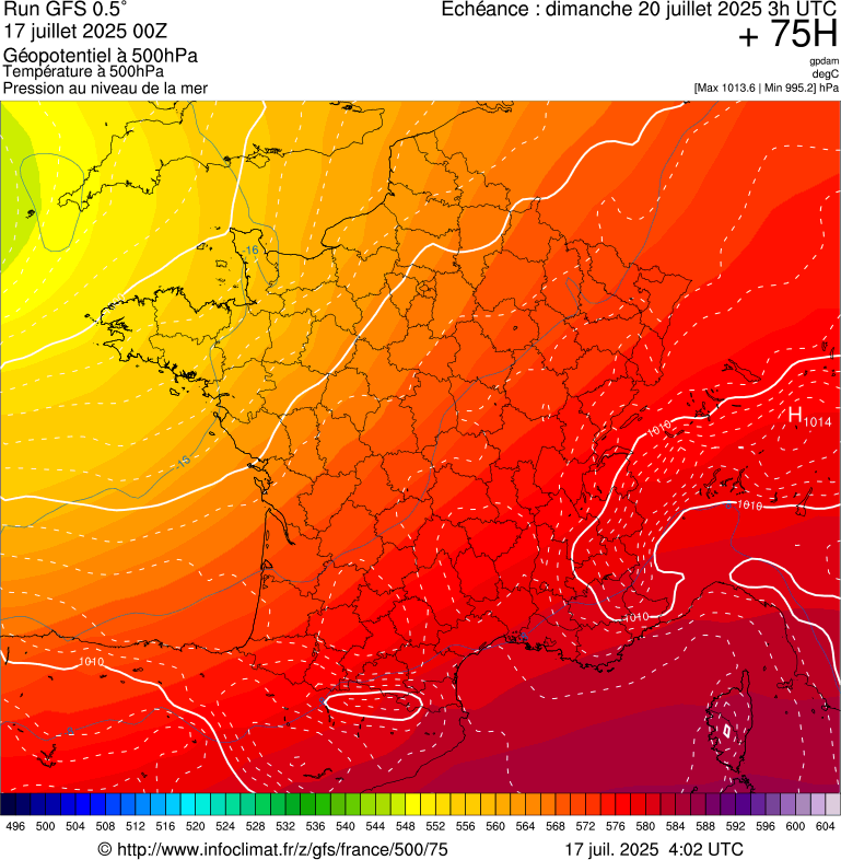 image modeles meteo