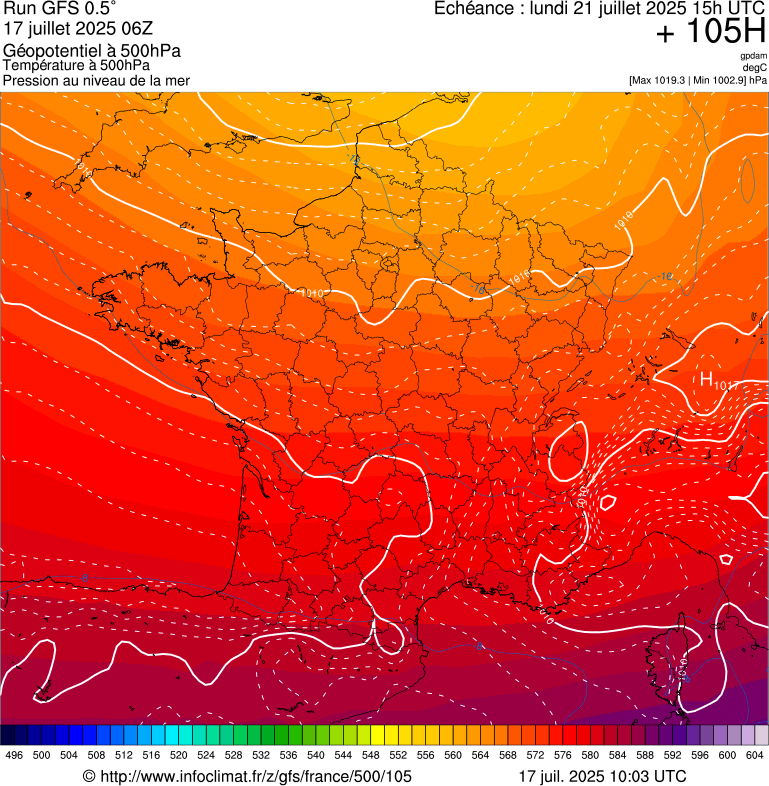 image modeles meteo