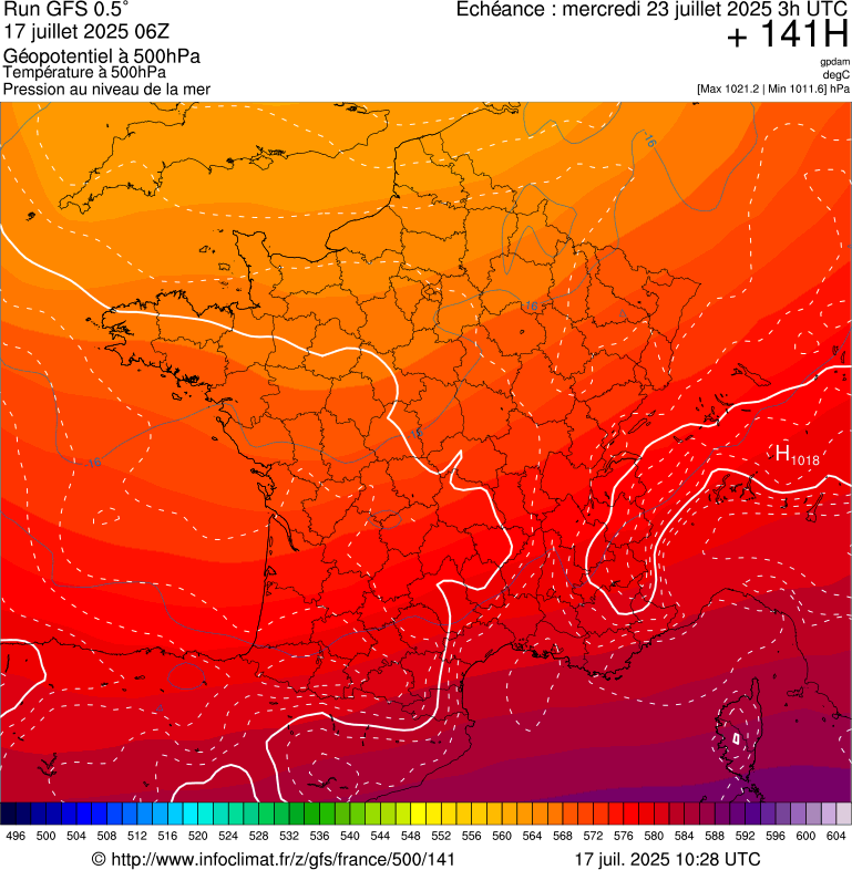 image modeles meteo