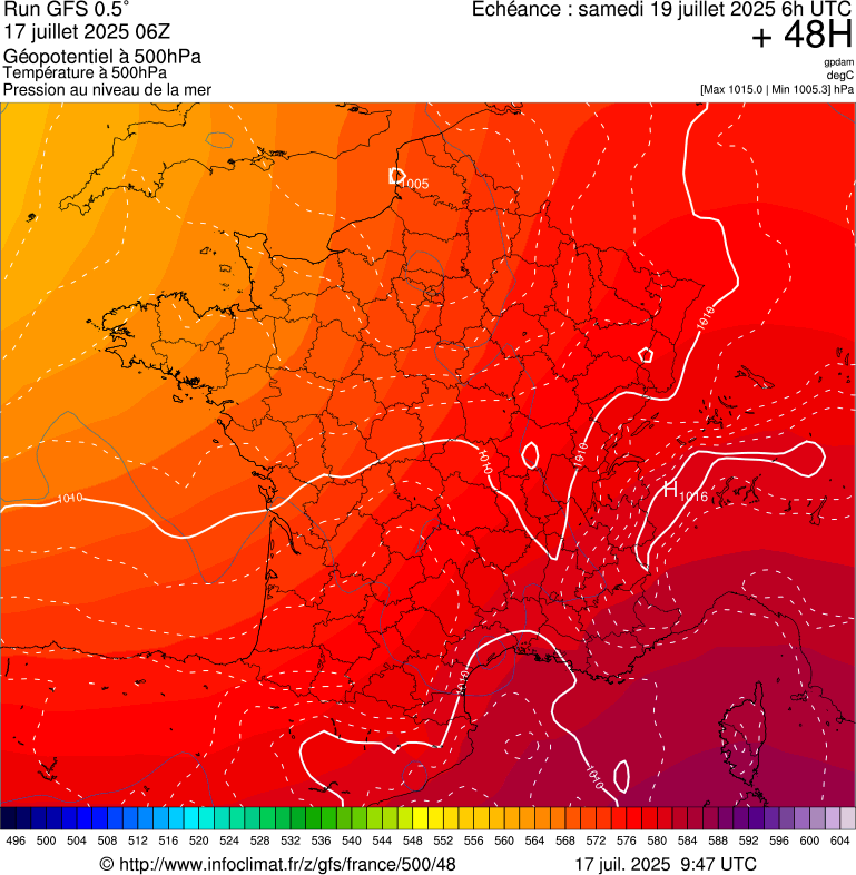 image modeles meteo