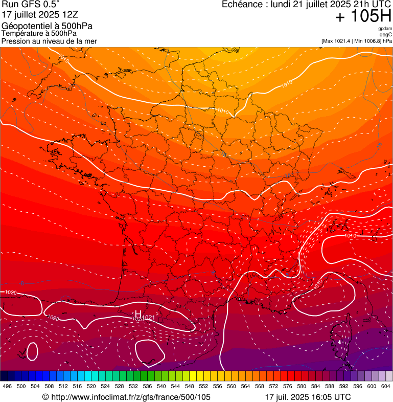 image modeles meteo