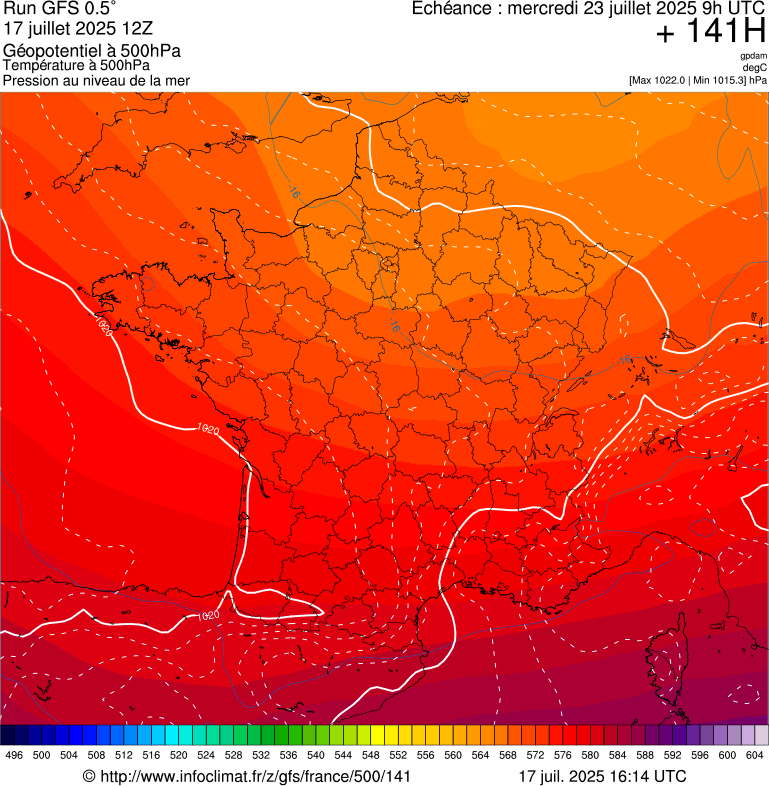 image modeles meteo