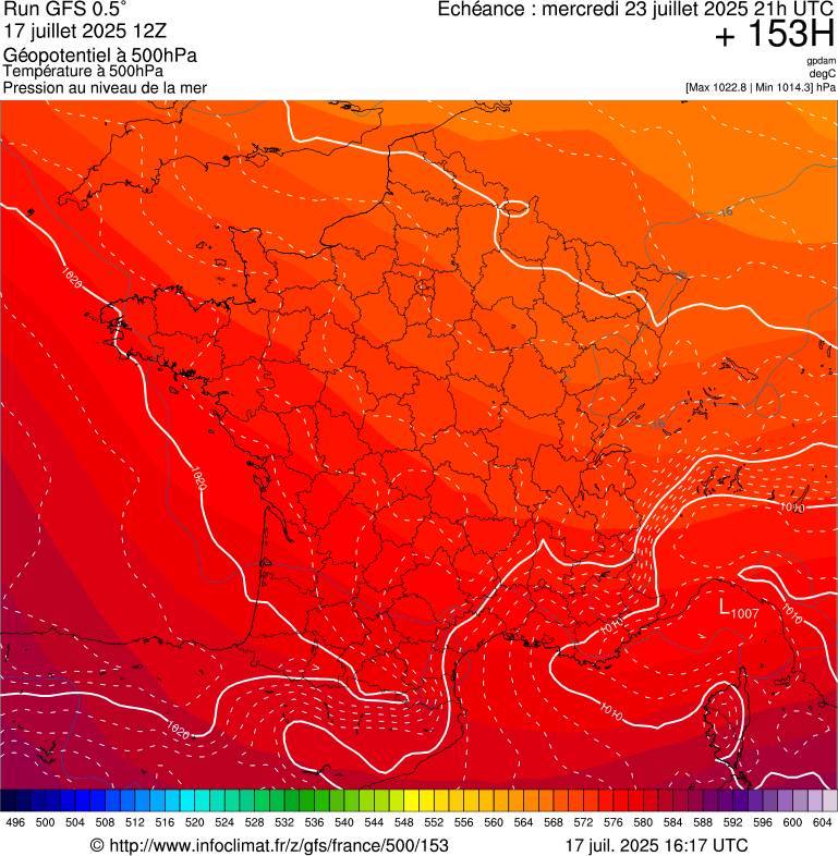 image modeles meteo