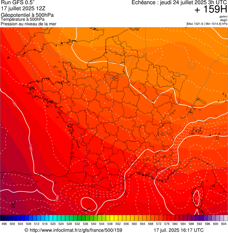 image modeles meteo