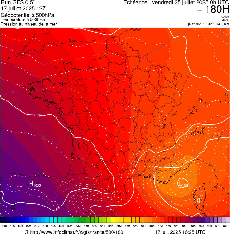 image modeles meteo
