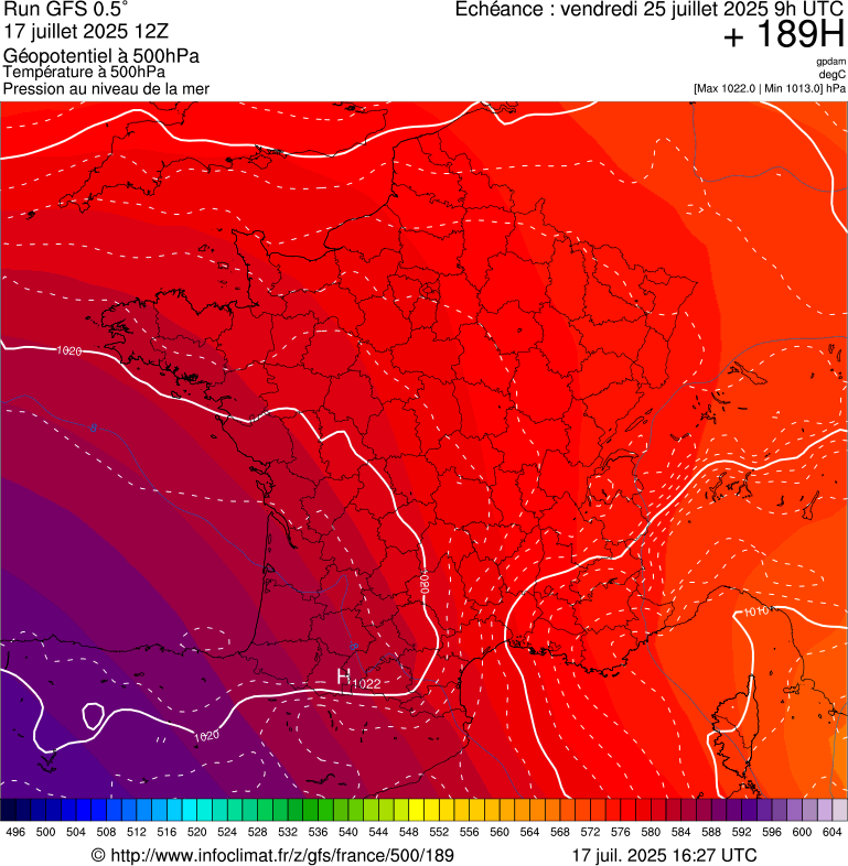 image modeles meteo