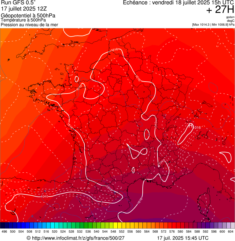 image modeles meteo