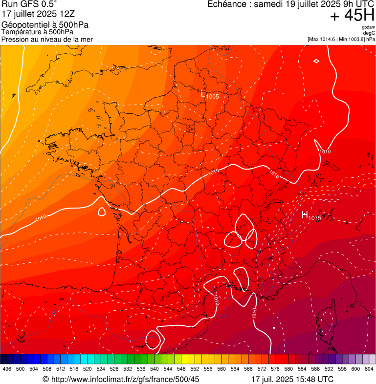 image modeles meteo