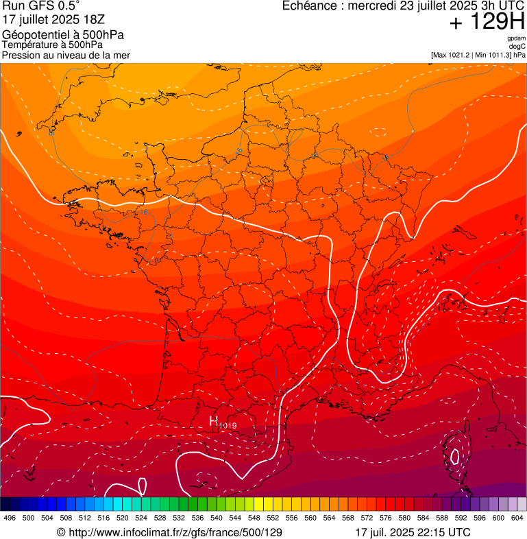image modeles meteo