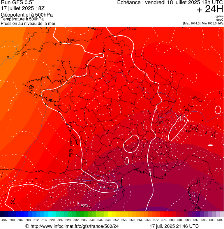image modeles meteo