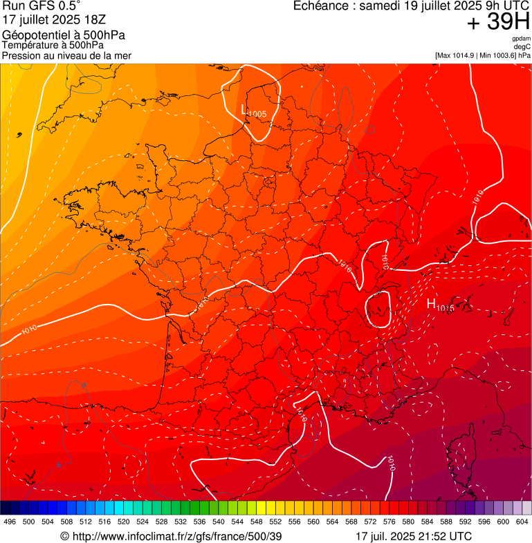 image modeles meteo