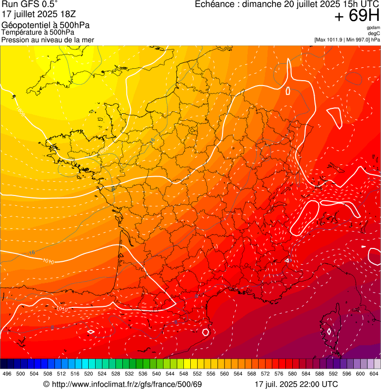 image modeles meteo