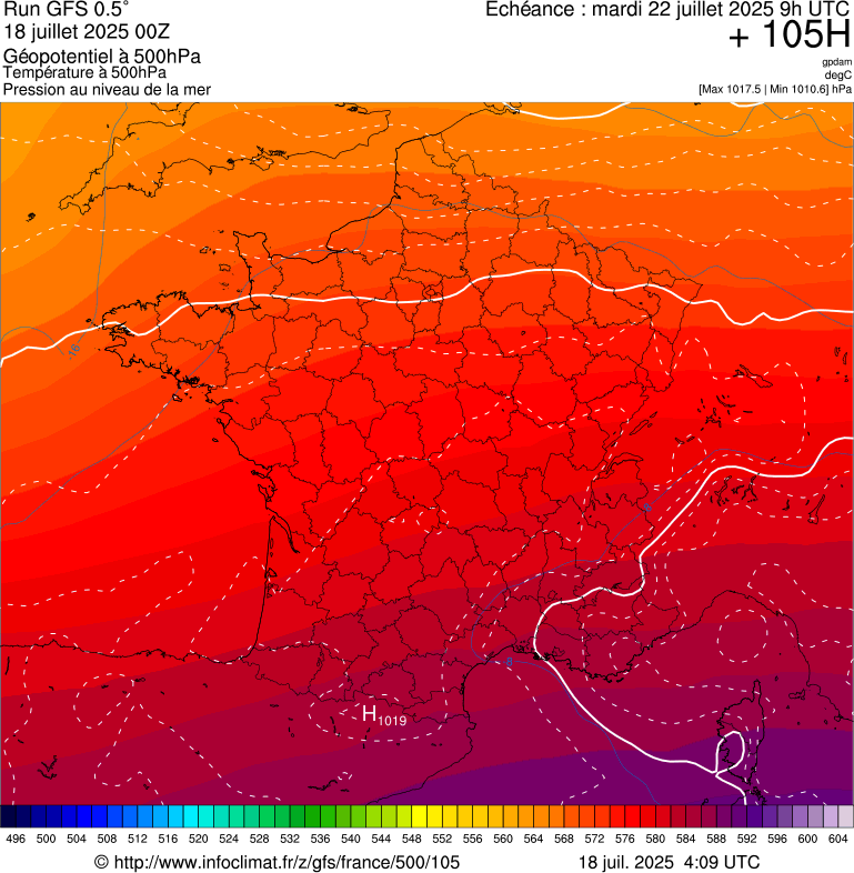 image modeles meteo