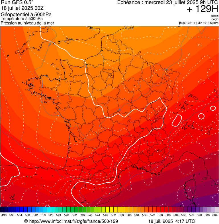 image modeles meteo