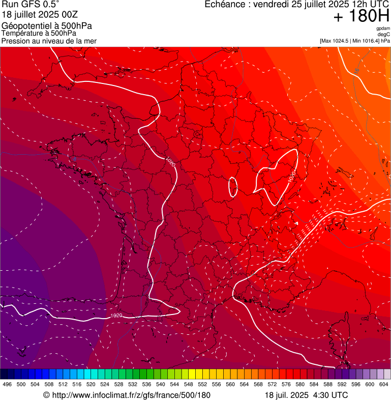 image modeles meteo
