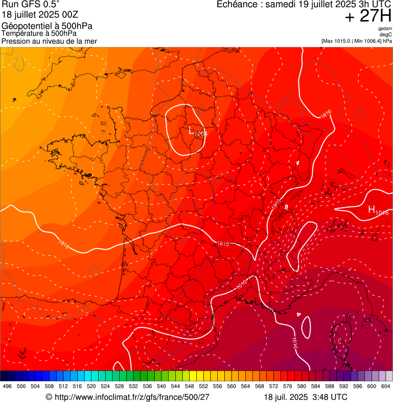 image modeles meteo