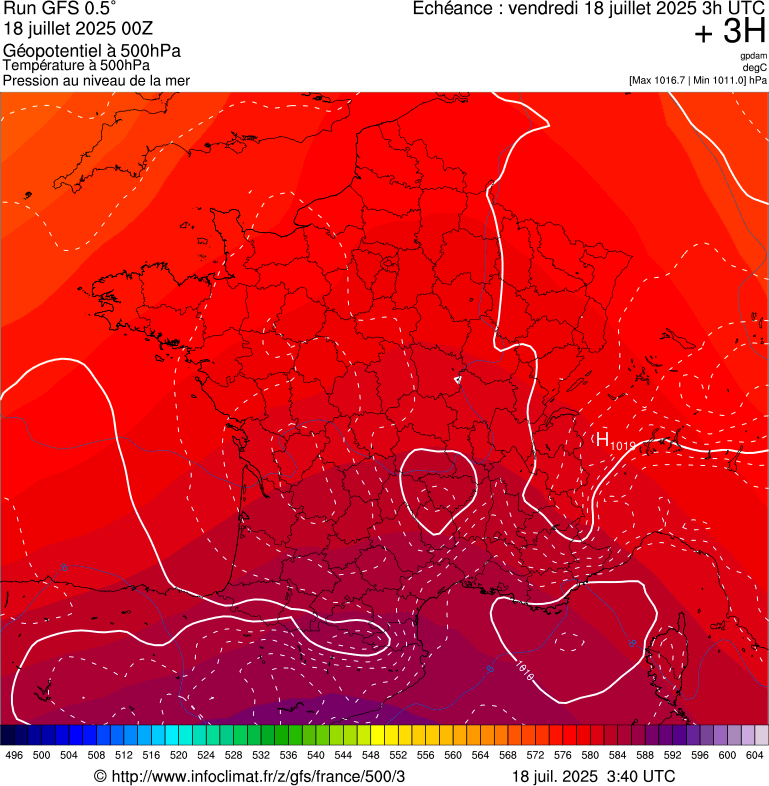 image modeles meteo