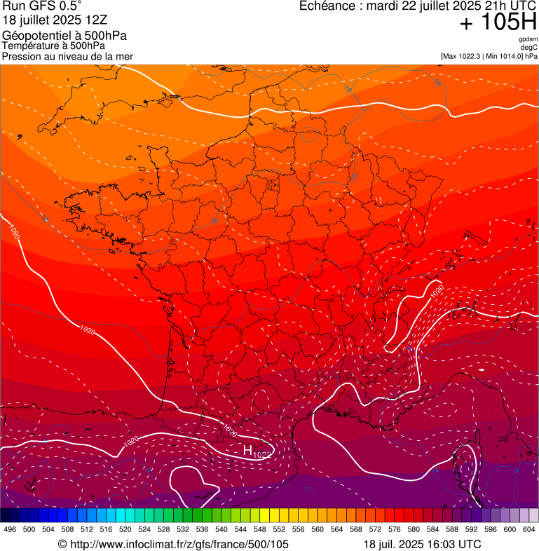 image modeles meteo