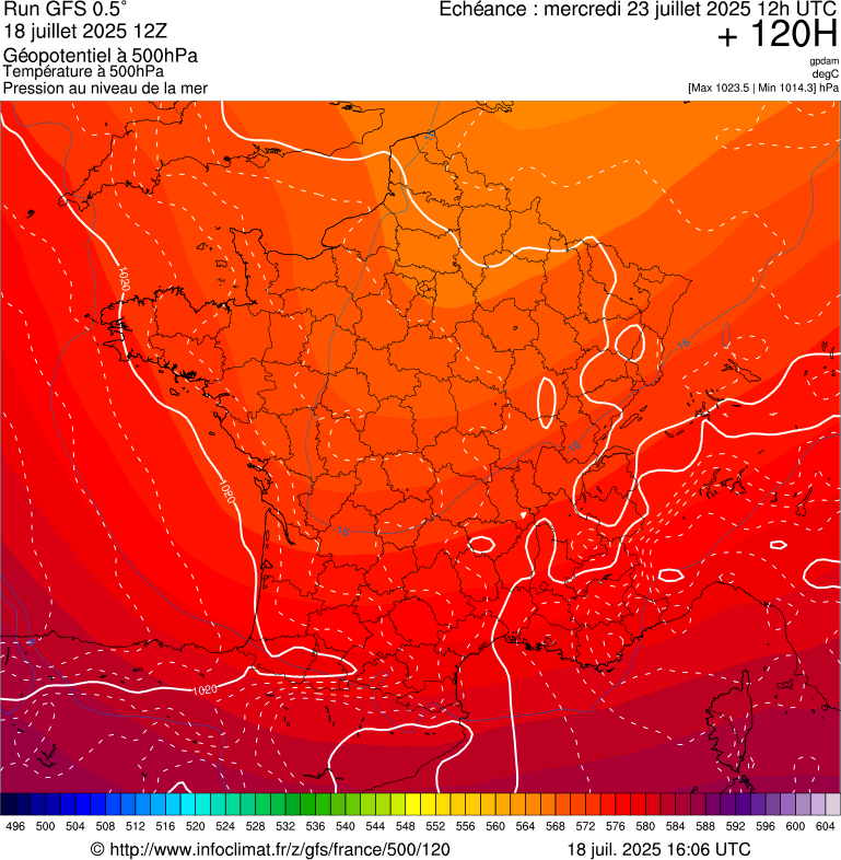 image modeles meteo