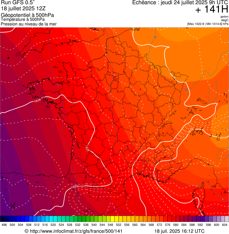 image modeles meteo